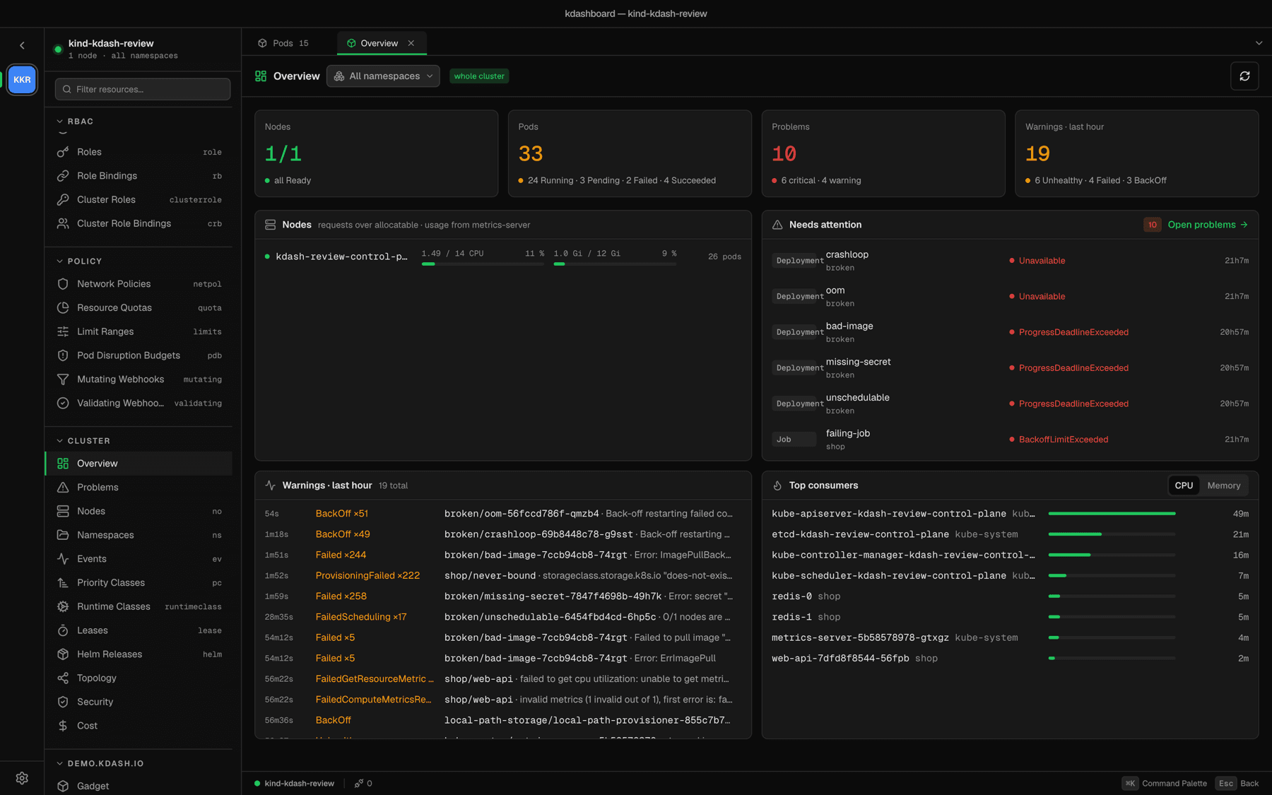 Cluster overview with node capacity, needs-attention list, warnings from the last hour and top consumers