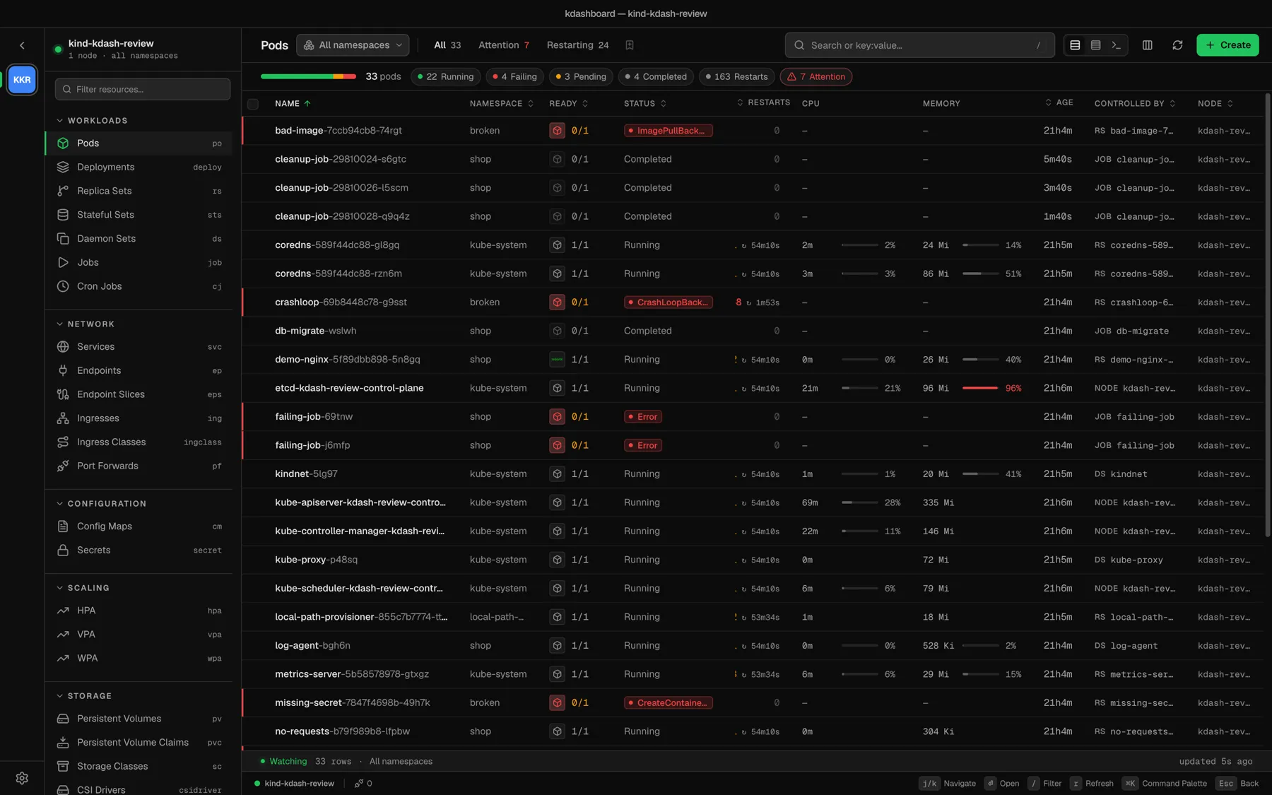 The Pods table across every namespace, with live CPU and memory