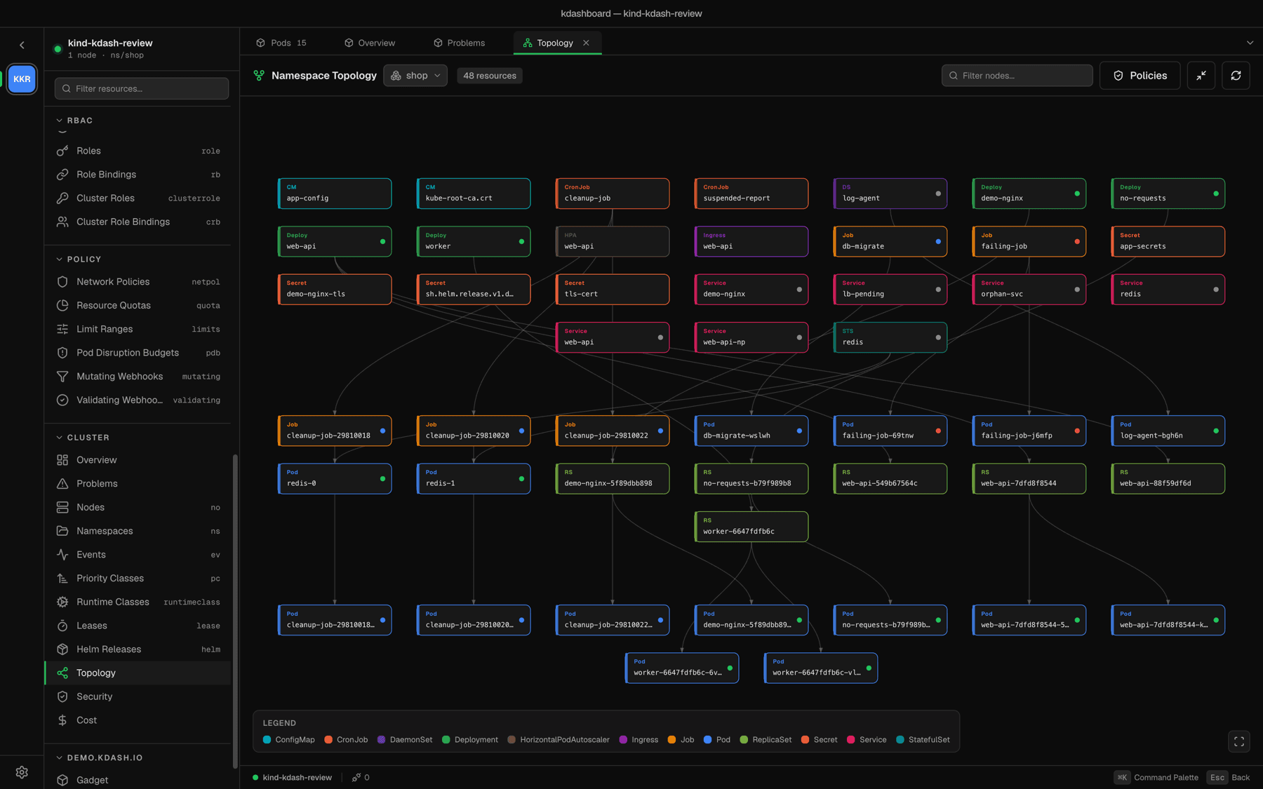 Namespace topology graph with the NetworkPolicy overlay